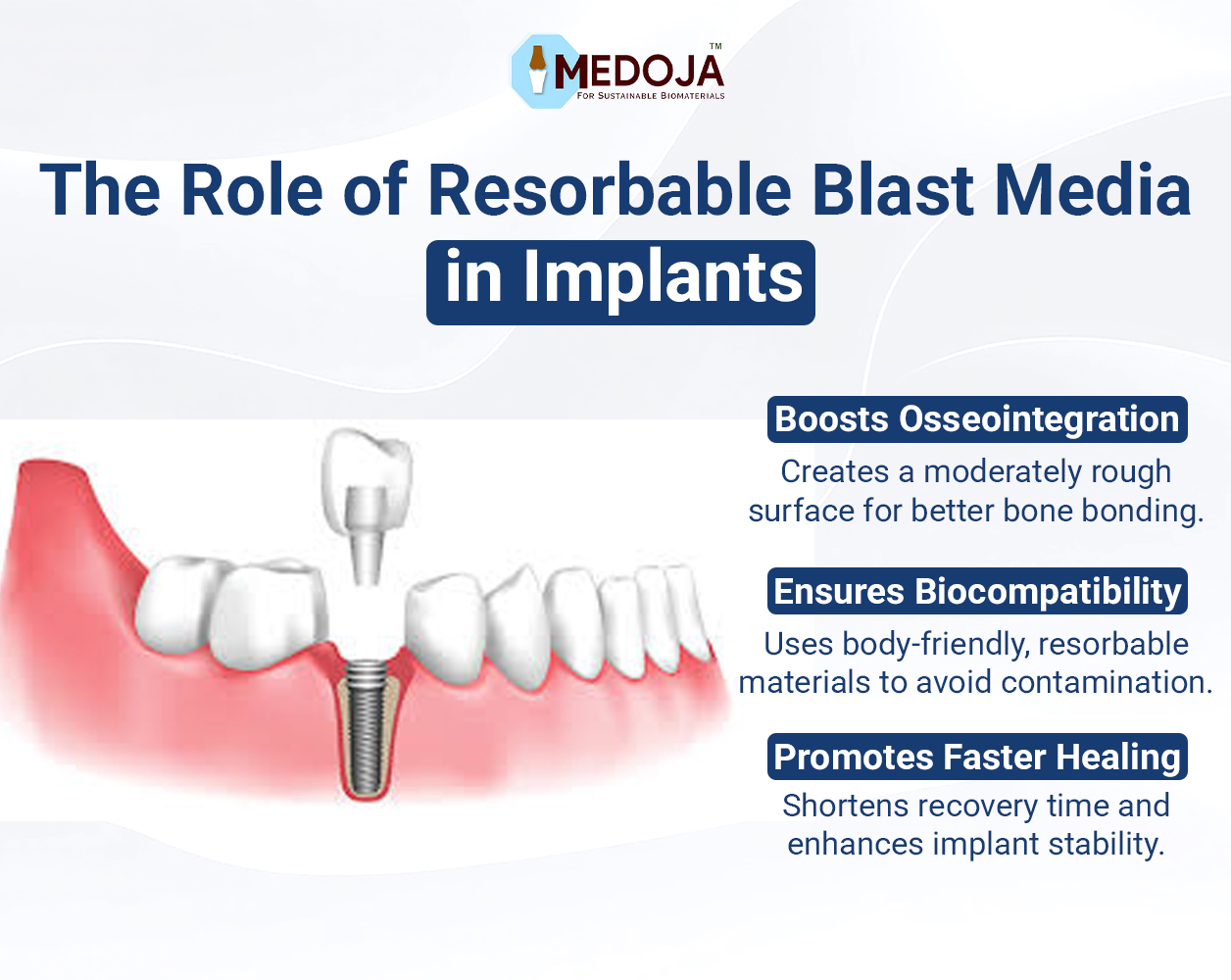 Title: The Role of Resorbable Blast Media in Implants