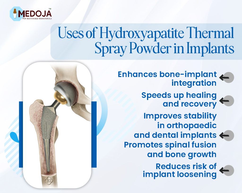 Uses of Hydroxyapatite Thermal Spray Powder in Implants (2)