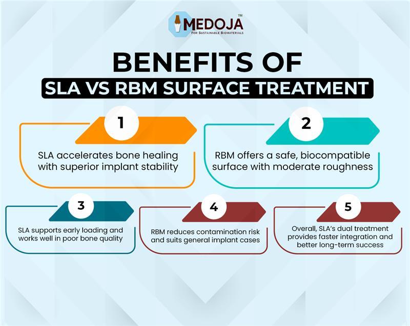 SLA vs RBM: Which Implant Surface Is More Effective?
